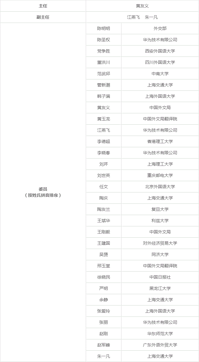 第五届“思源华为杯”创译大赛.gif