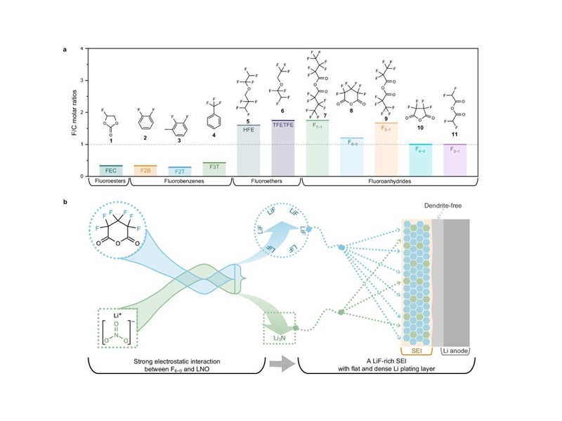 上海交大梁正发表新成果：含氟电解液添加剂的筛选策略