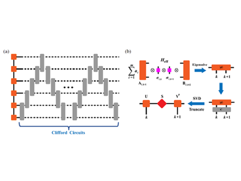 上海交大秦明普团队PRL发文：利用Clifford线路增强密度矩阵重整化群方法