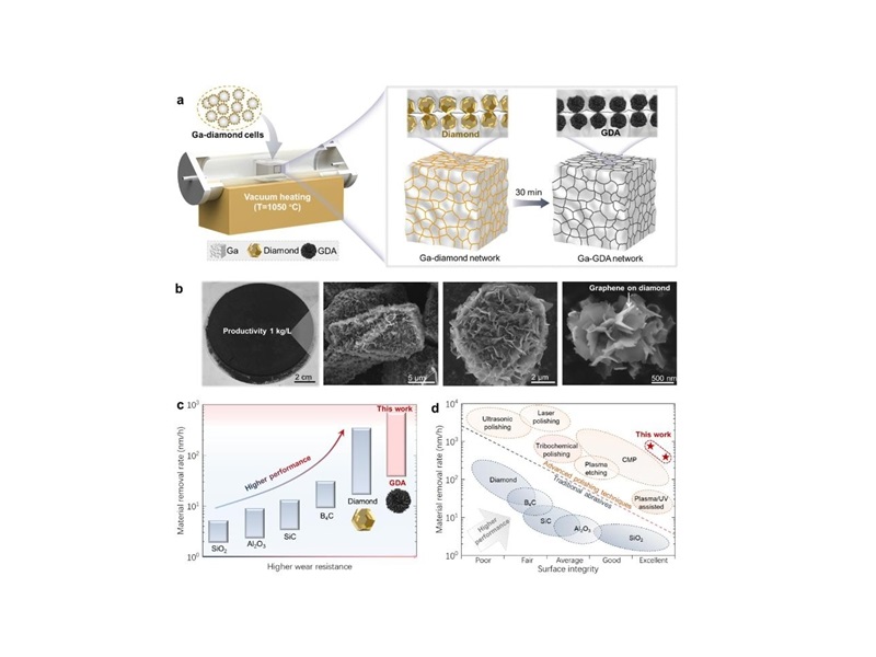 上海交大沈彬教授团队通过石墨烯共价装甲金刚石磨粒突破传统磨粒性能极限