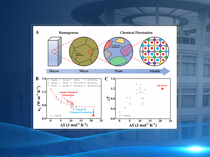 上海交大学者与合作者发表研究成果：原子至纳米尺度成分起伏助力热电性能提升
