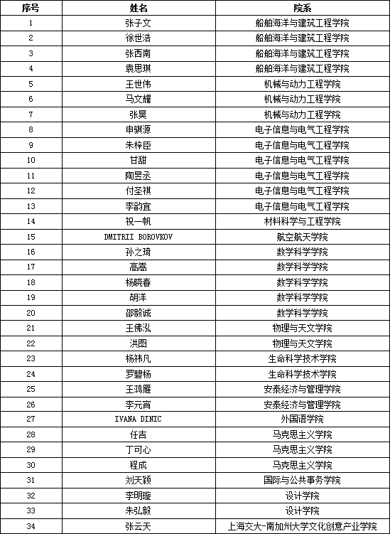 2024秋卓越助教奖及卓越助教提名奖公示_01.gif